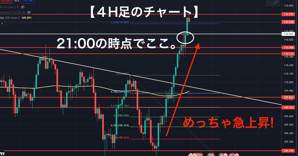 ドル円チャート