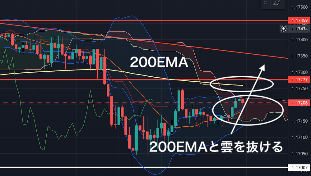 EUR/USD 15m