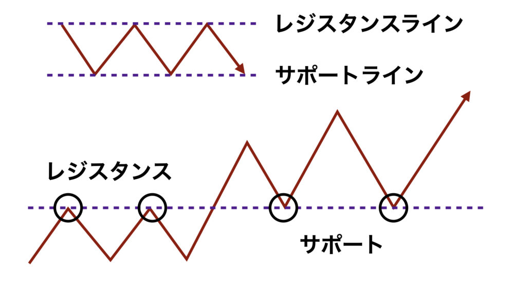 レジサポ転換