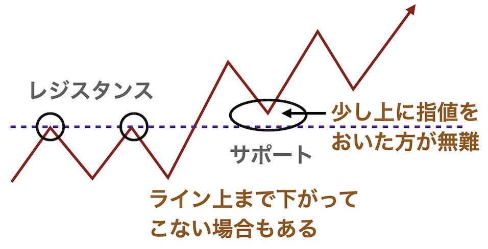 エントリーポイント