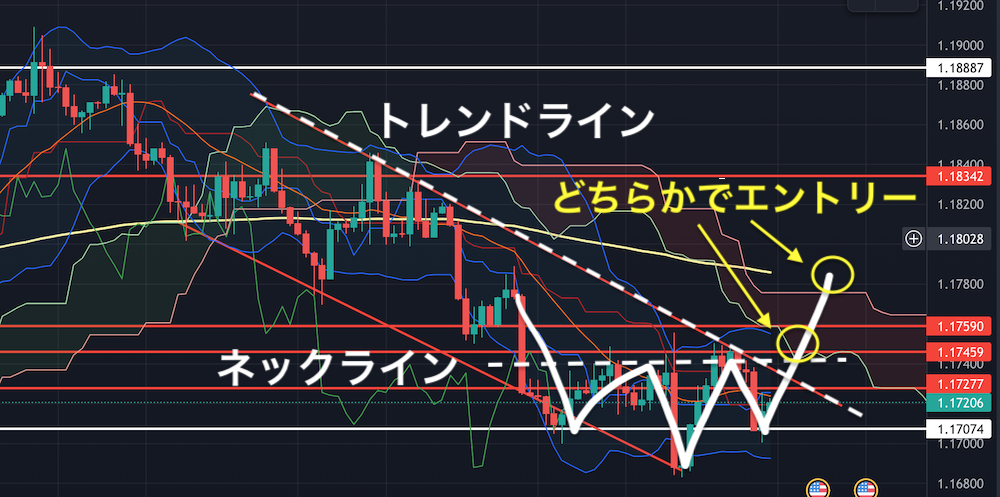 エントリーポイント