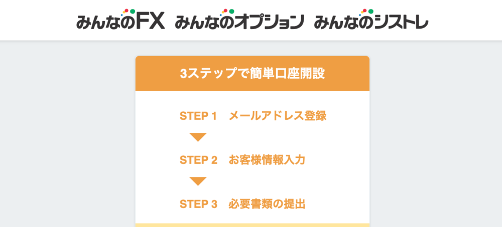 みんなのFXの口座開設は3ステップ