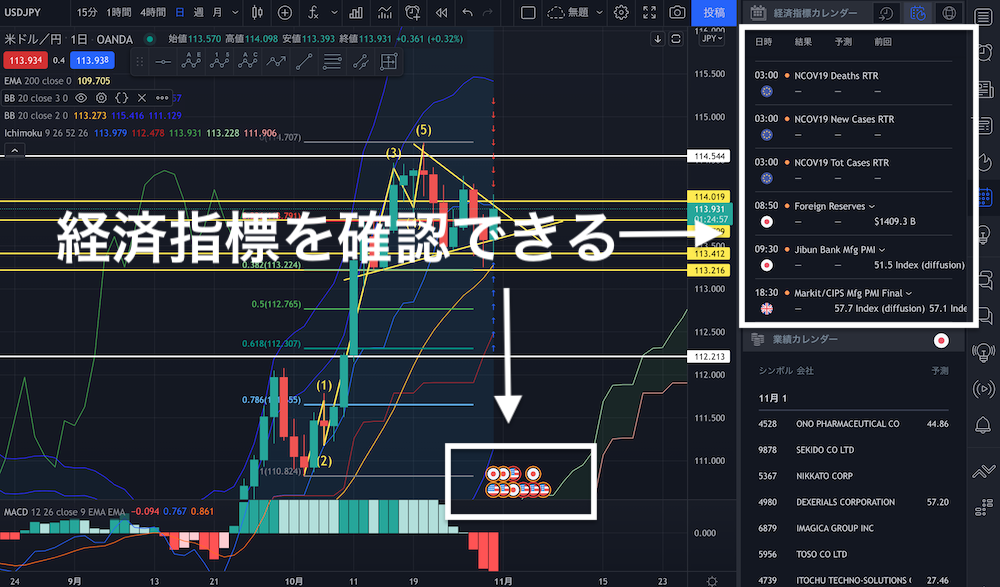 トレーディングビューの経済指標