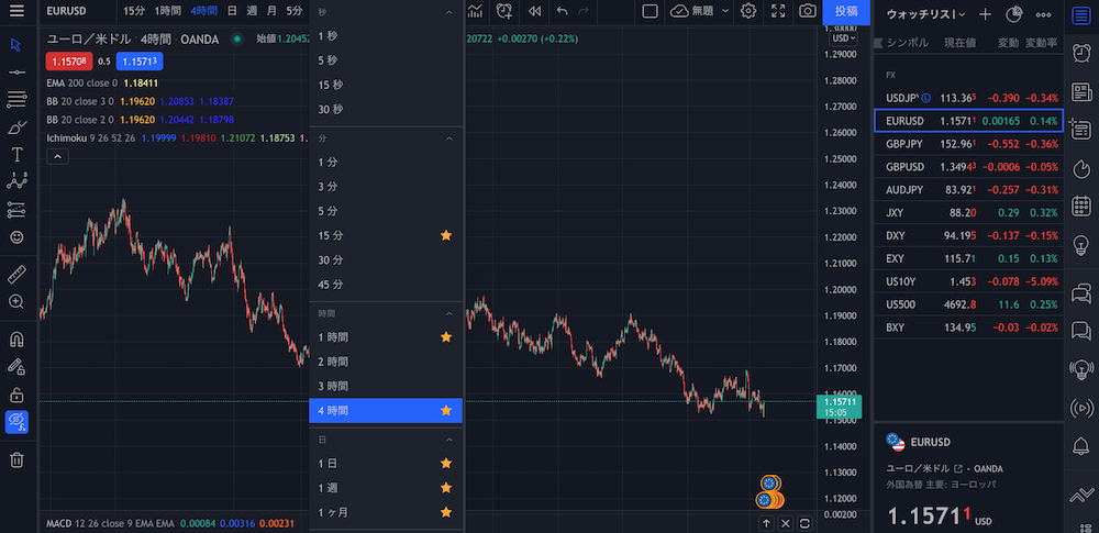 時間足選択