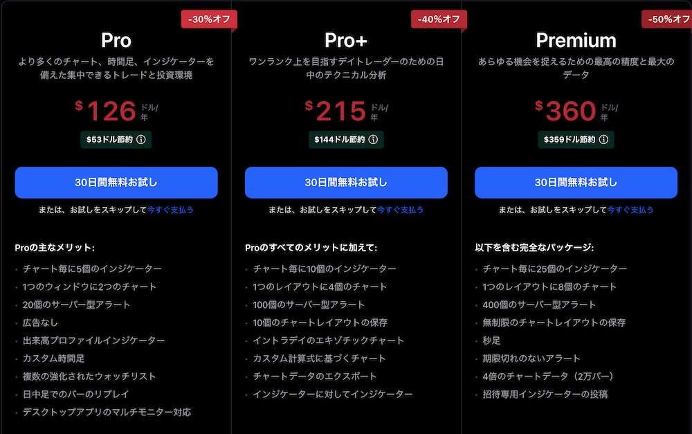 トレーディングビューの価格