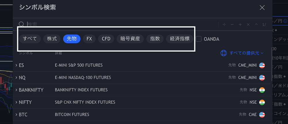 トレーディングビューのチャート