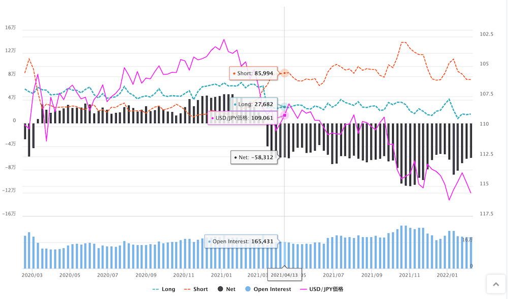 OANDA　IMM通貨先物ポジション