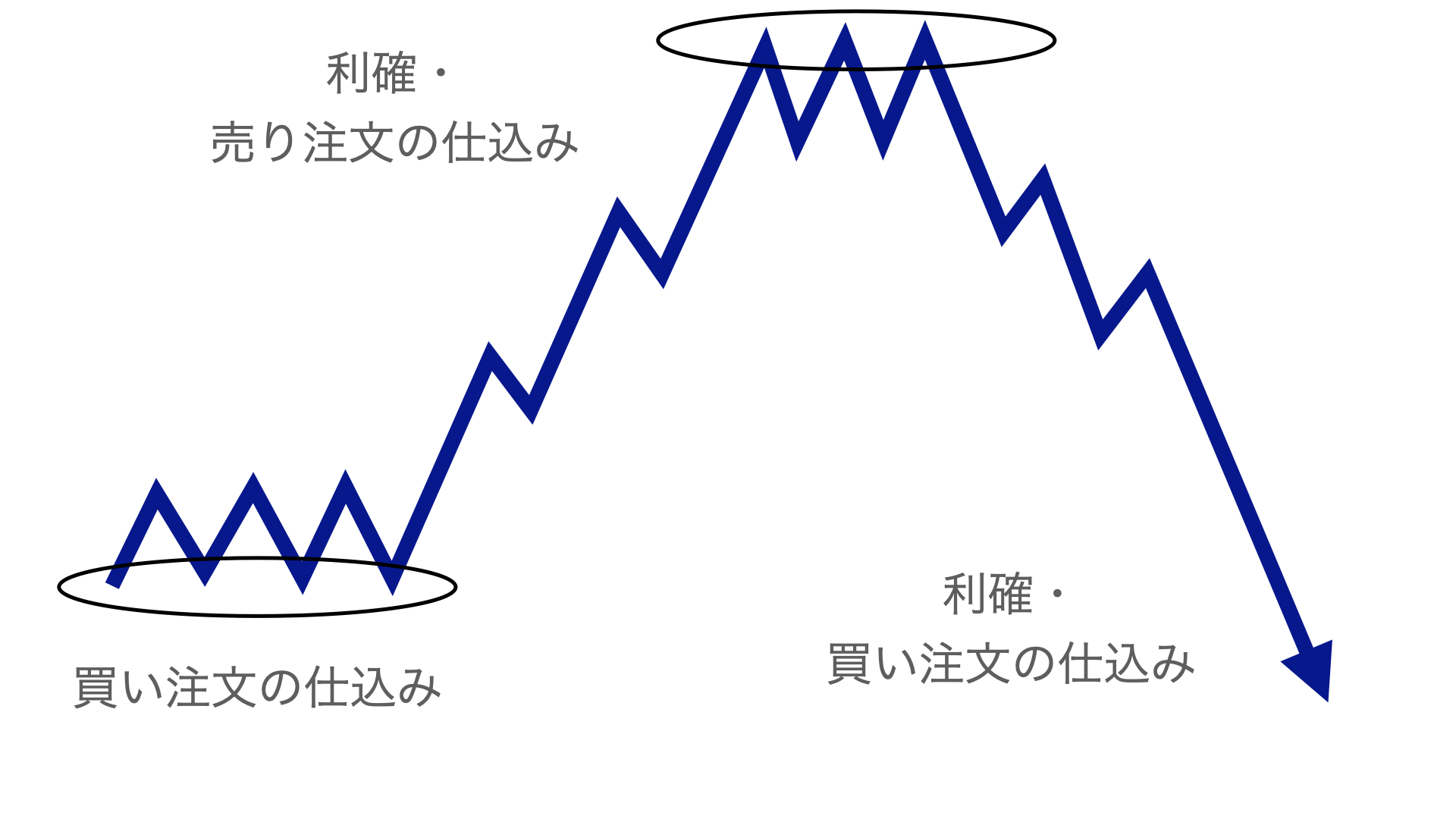 ヘッジファンドの動き