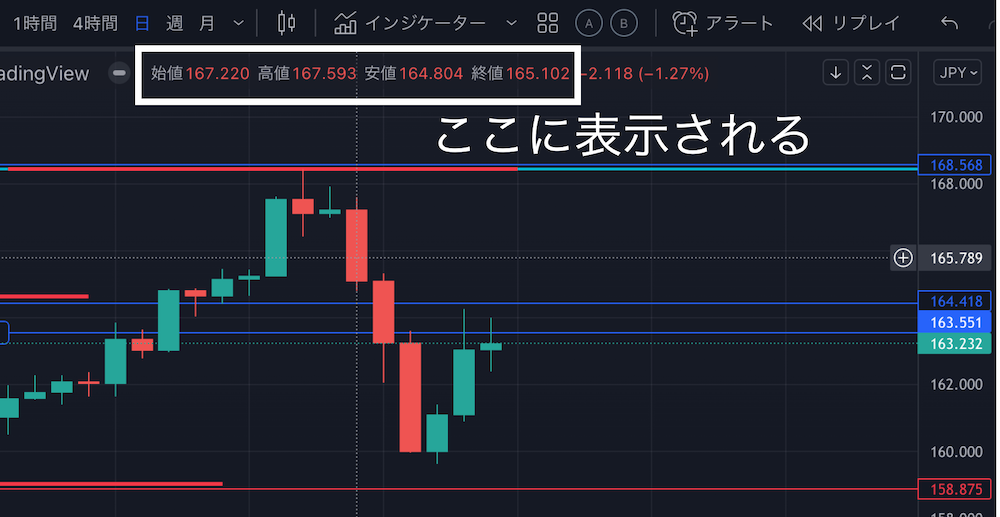 トレーディングビュー