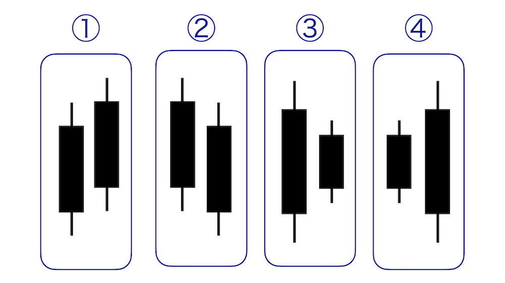 ローソク足の4つのパターン