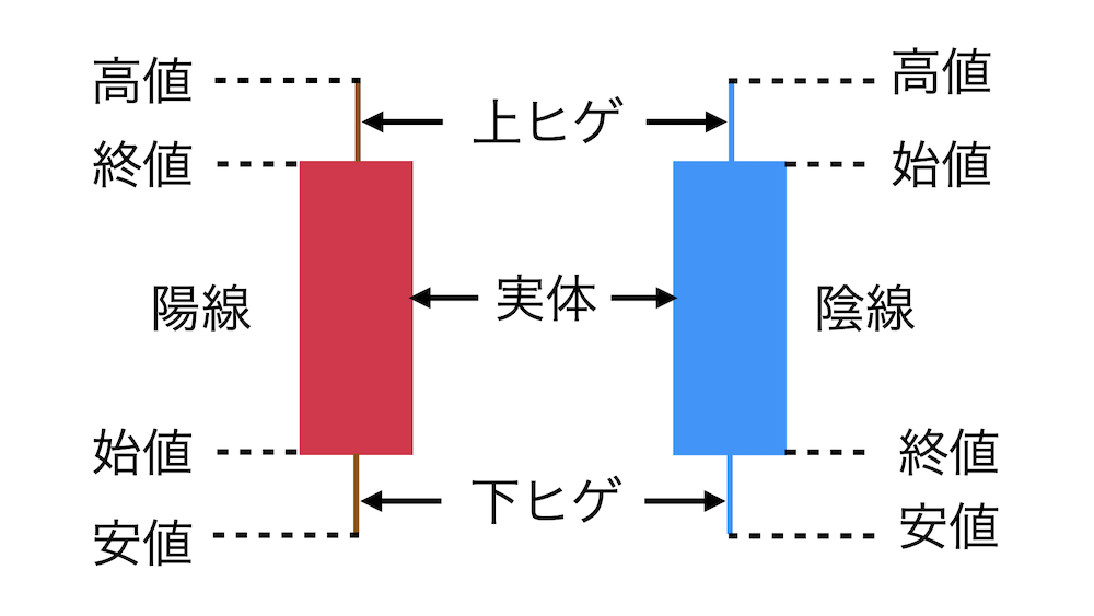 ローソク足