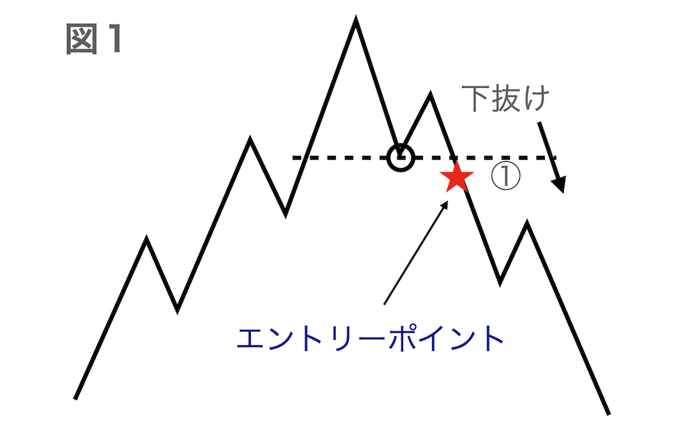 エントリーポイント①