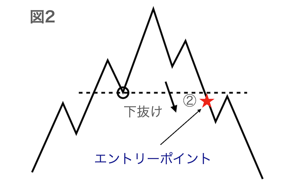 エントリーポイント②