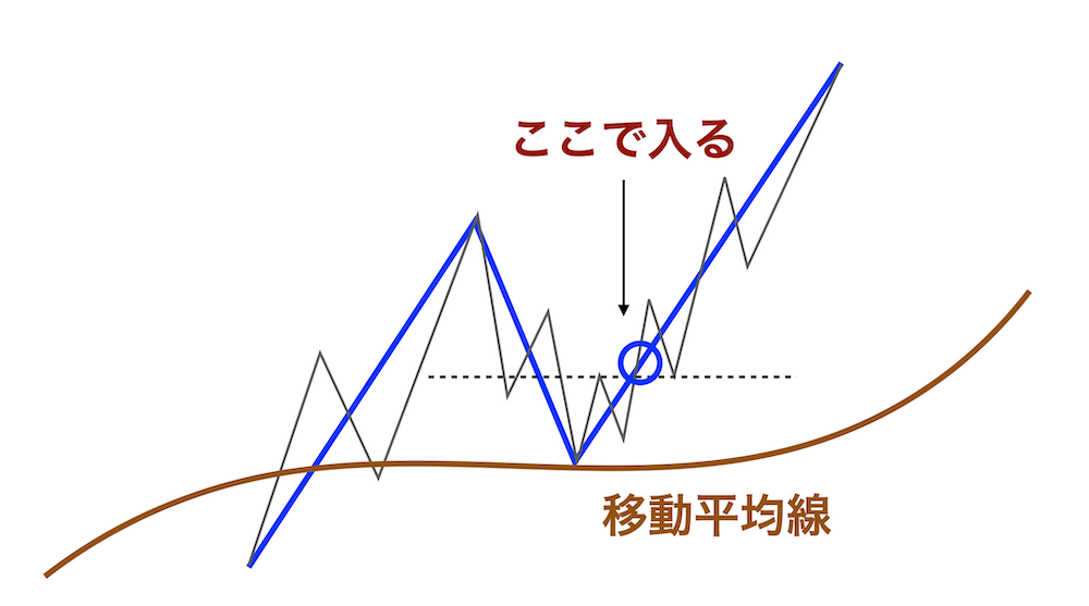 トレンド転換3