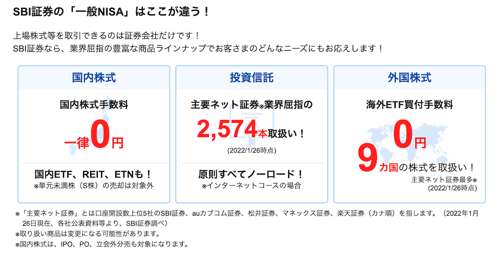 nisaは購入できる商品が限られている