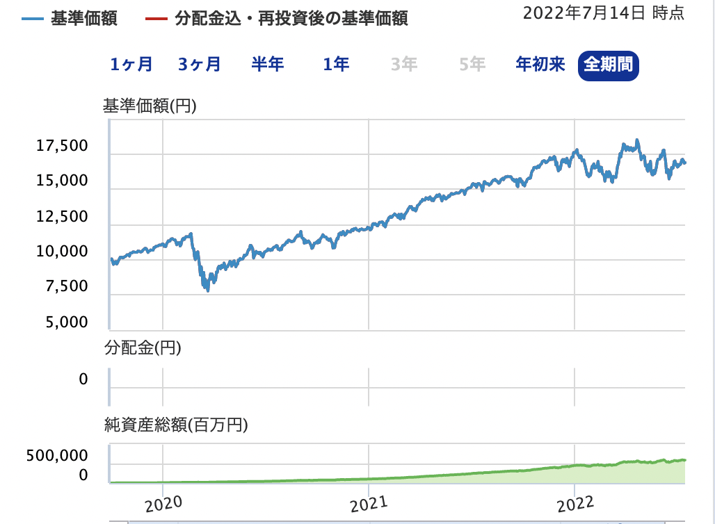 SBI・V・S＆P500インデックスファンド