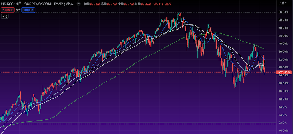 S&P500