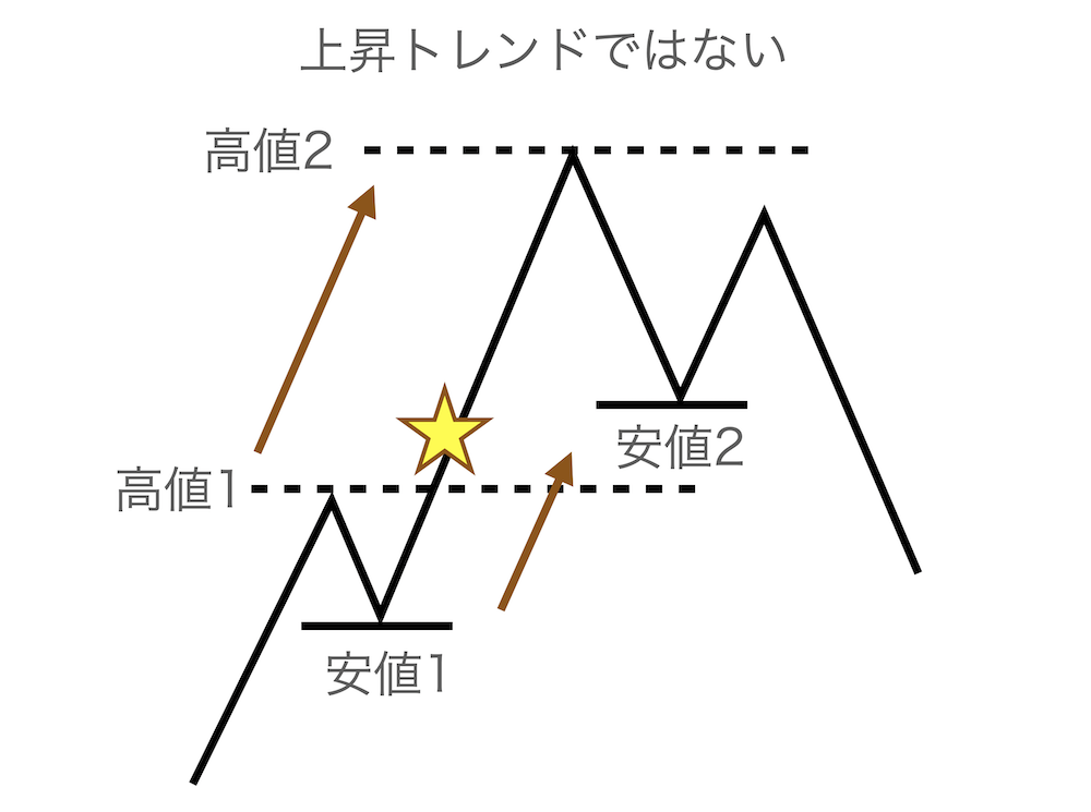 横ばい2