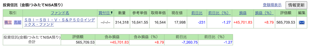 積み立てNISA実績