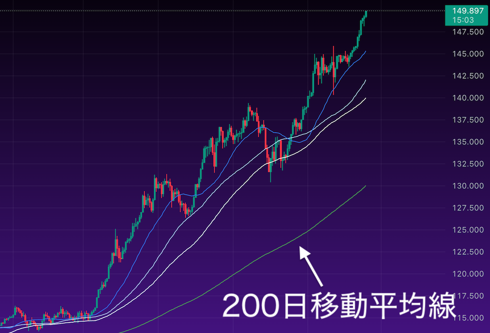 200日移動平均線