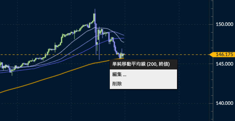 移動平均線の色設定