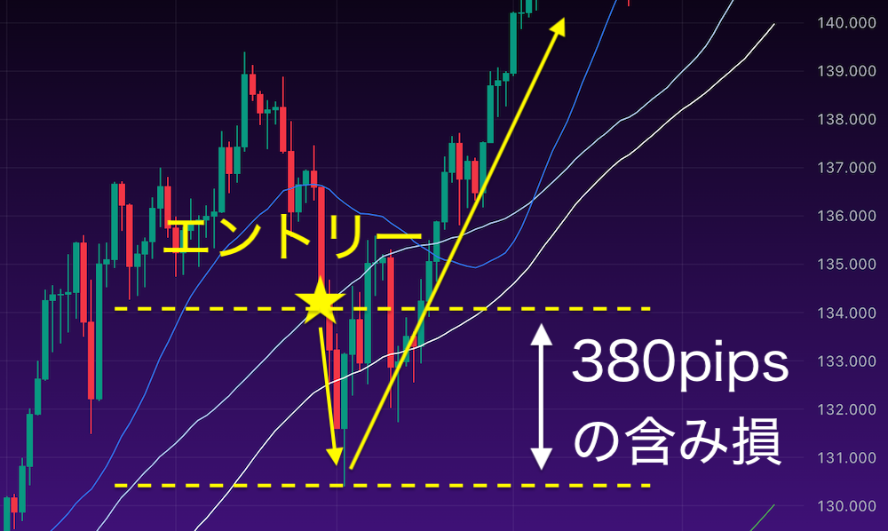 エントリー後含み損