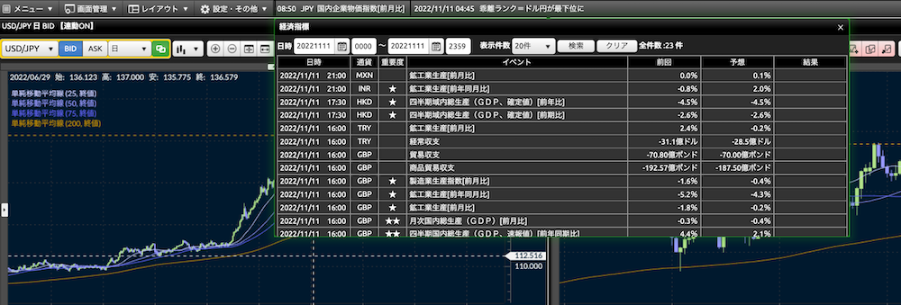 経済指標