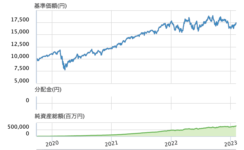 S&P500