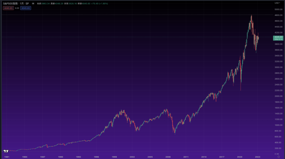 S&P500